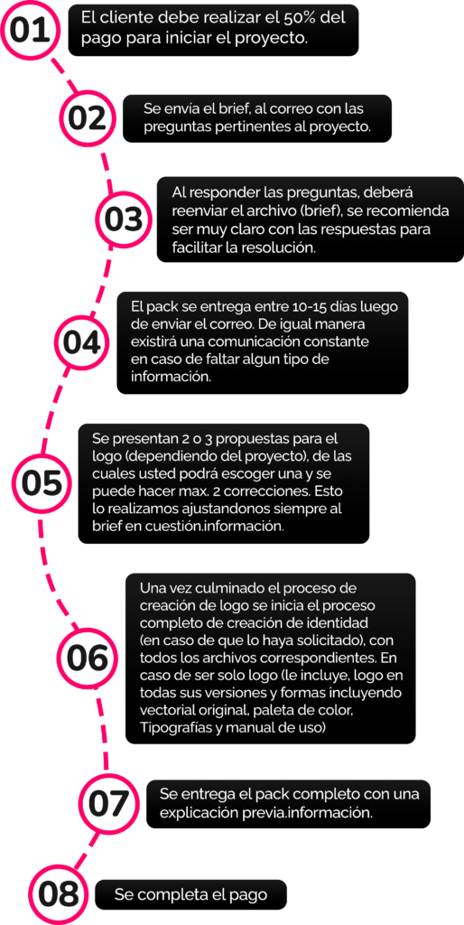 Nuestro proceso